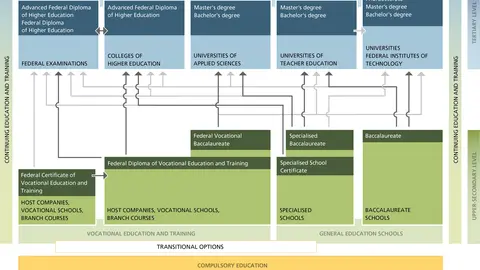 GAN Networks learn from Swiss excellence in apprenticeships
